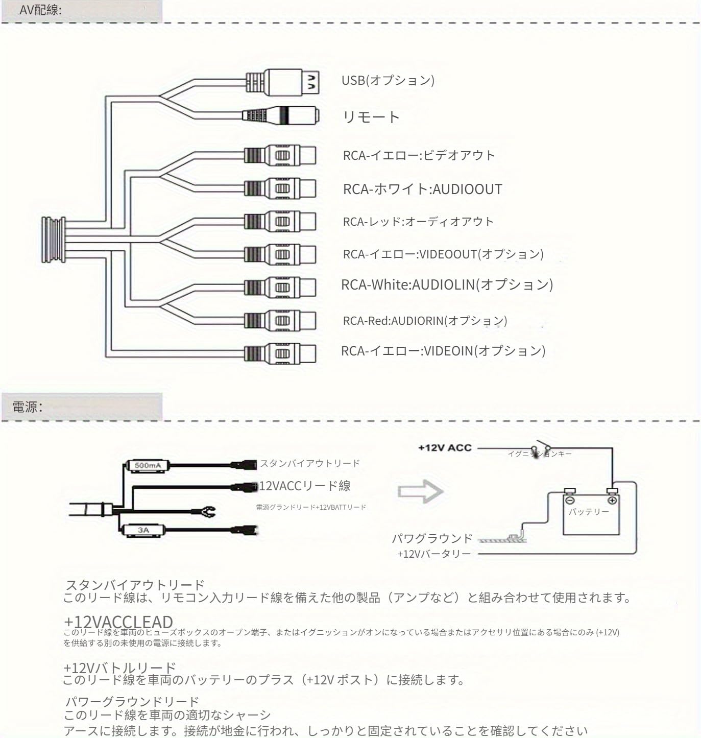 Amazon.co.jp: 12V AV入力ユニバーサル車載DVDプレーヤー，外置